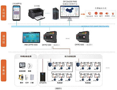 高速公路配电站应用方案