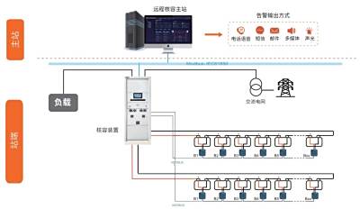 基于逆变技术的操作电源核容原理实现