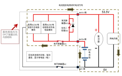 蓄电池远程在线核容的技术原理、优势及应用案例
