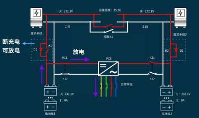 蓄电池核容系统的安全性保障